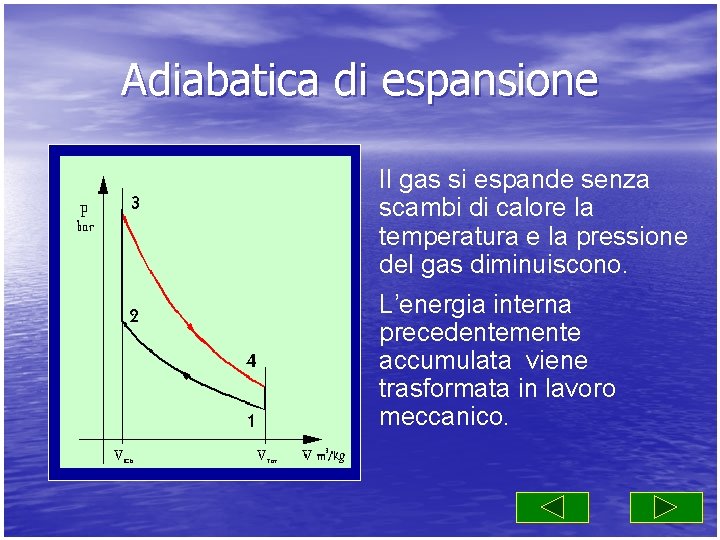 Adiabatica di espansione Il gas si espande senza scambi di calore la temperatura e