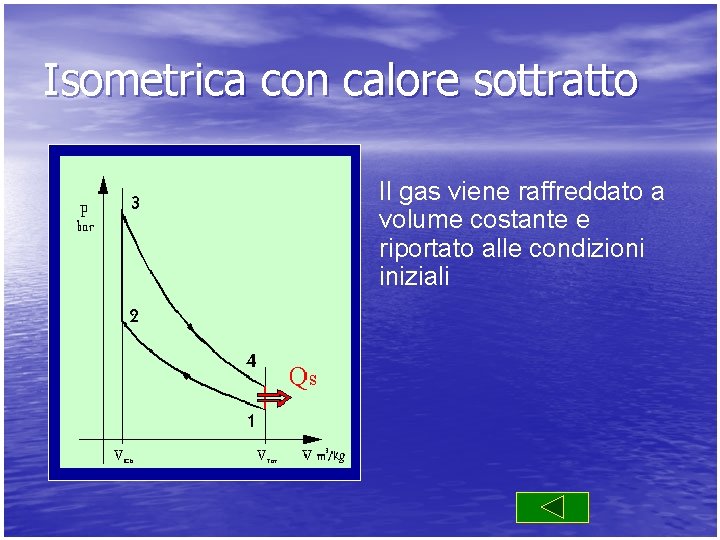 Isometrica con calore sottratto Il gas viene raffreddato a volume costante e riportato alle