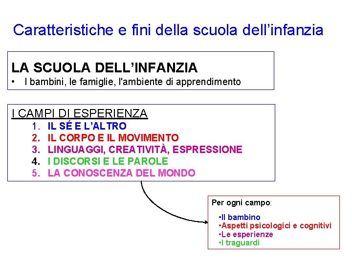 Caratteristiche e fini della scuola dell’infanzia LA SCUOLA DELL’INFANZIA • I bambini, le famiglie,