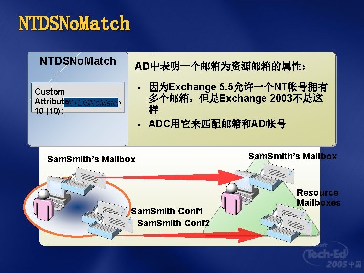 NTDSNo. Match AD中表明一个邮箱为资源邮箱的属性： • Custom Attribute. NTDSNo. Match 10 (10): • 因为Exchange 5. 5允许一个NT帐号拥有