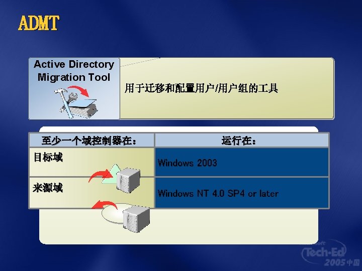 ADMT Active Directory Migration Tool 用于迁移和配置用户/用户组的 具 至少一个域控制器在： 目标域 来源域 运行在： Windows 2003 Windows