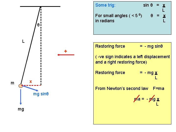 Some trig: sin θ = x L For small angles ( < 5 0)