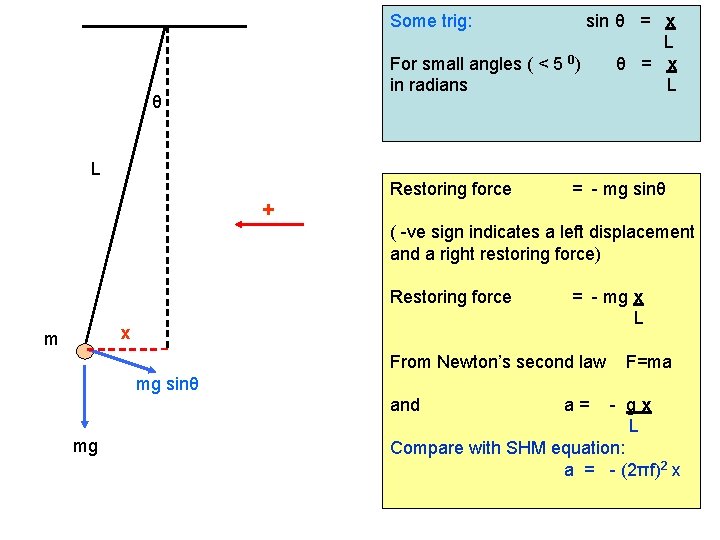 Some trig: sin θ = x L For small angles ( < 5 0)