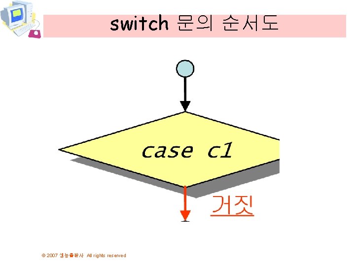 switch 문의 순서도 © 2007 생능출판사 All rights reserved 