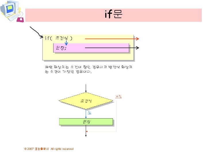 if문 © 2007 생능출판사 All rights reserved 