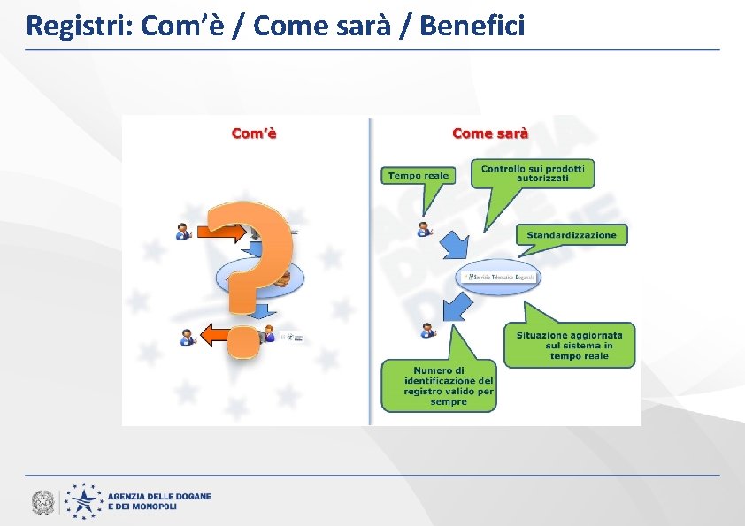 Registri: Com’è / Come sarà / Benefici 