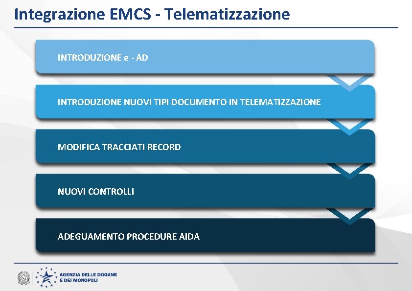 Integrazione EMCS - Telematizzazione INTRODUZIONE e - AD INTRODUZIONE NUOVI TIPI DOCUMENTO IN TELEMATIZZAZIONE