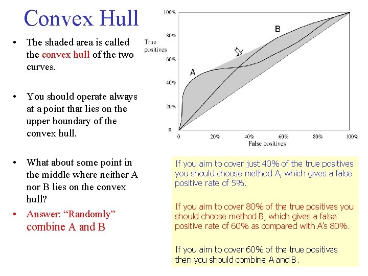 Convex Hull • The shaded area is called the convex hull of the two