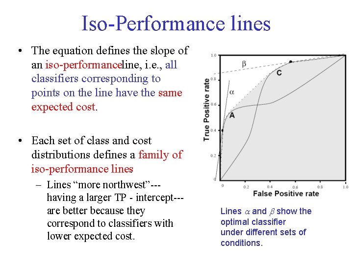 Iso Performance lines • The equation defines the slope of an iso performanceline, i.