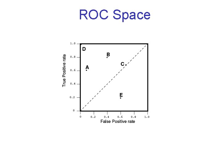 ROC Space 