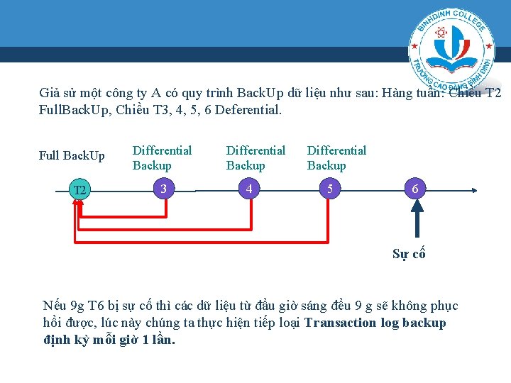 Giả sử một công ty A có quy trình Back. Up dữ liệu như