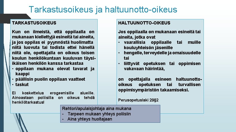 Tarkastusoikeus ja haltuunotto-oikeus TARKASTUSOIKEUS Kun on ilmeistä, että oppilaalla on mukanaan kiellettyjä esineitä tai