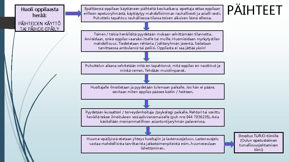 Huoli oppilaasta herää: PÄIHTEIDEN KÄYTTÖ TAI PÄIHDE-EPÄILY Epäiltäessä oppilaan käyttäneen päihteitä kouluaikana, opettaja ottaa