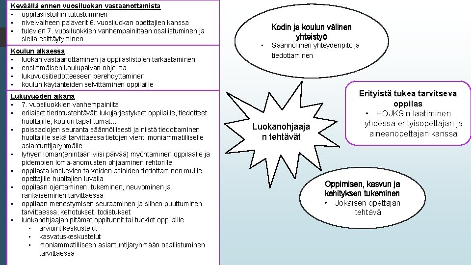 Keväällä ennen vuosiluokan vastaanottamista • oppilaslistoihin tutustuminen • nivelvaiheen palaverit 6. vuosiluokan opettajien kanssa