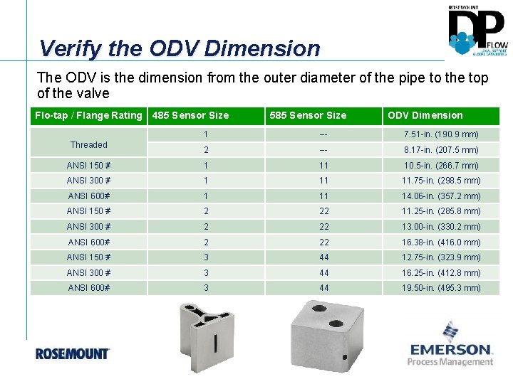 Verify the ODV Dimension The ODV is the dimension from the outer diameter of