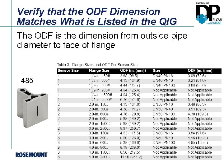 Verify that the ODF Dimension Matches What is Listed in the QIG The ODF