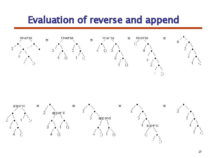 Evaluation of reverse and append 27 Evaluation of reverse and append 27