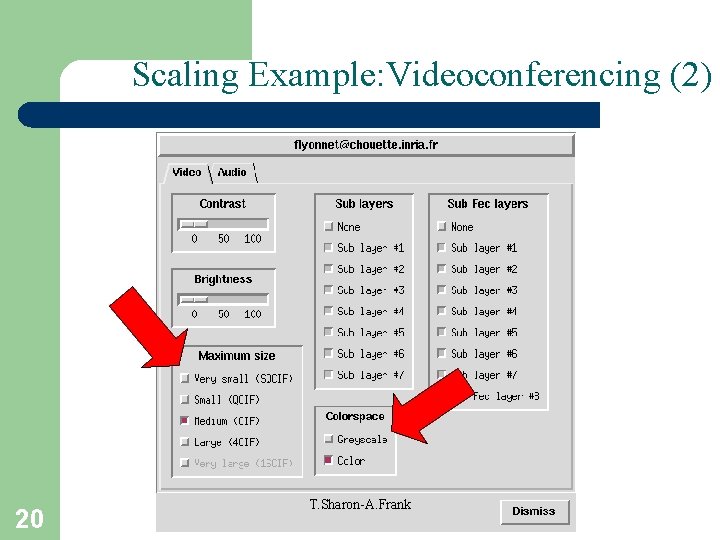 Scaling Example: Videoconferencing (2) 20 T. Sharon-A. Frank 