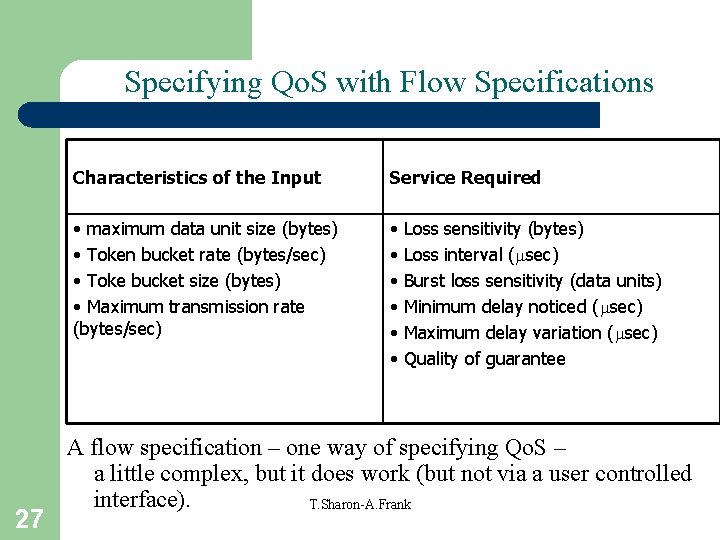 Specifying Qo. S with Flow Specifications 27 Characteristics of the Input Service Required •