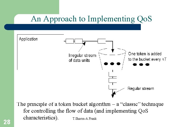 An Approach to Implementing Qo. S 28 The principle of a token bucket algorithm