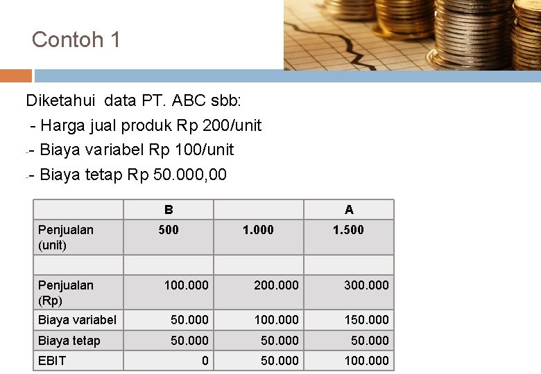 Contoh 1 Diketahui data PT. ABC sbb: - Harga jual produk Rp 200/unit --