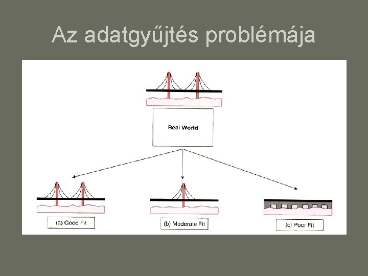 Az adatgyűjtés problémája 