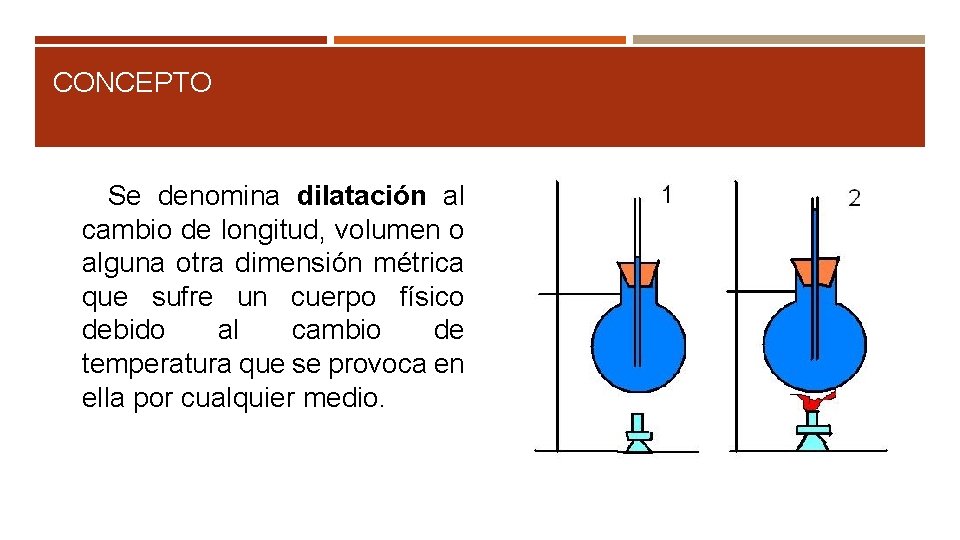 CONCEPTO Se denomina dilatación al cambio de longitud, volumen o alguna otra dimensión métrica