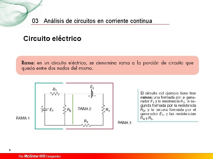 03 Análisis de circuitos en corriente continua Circuito eléctrico 9 