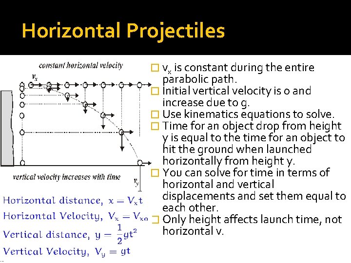 Kinematics AP Physics Review Terms Distance the total