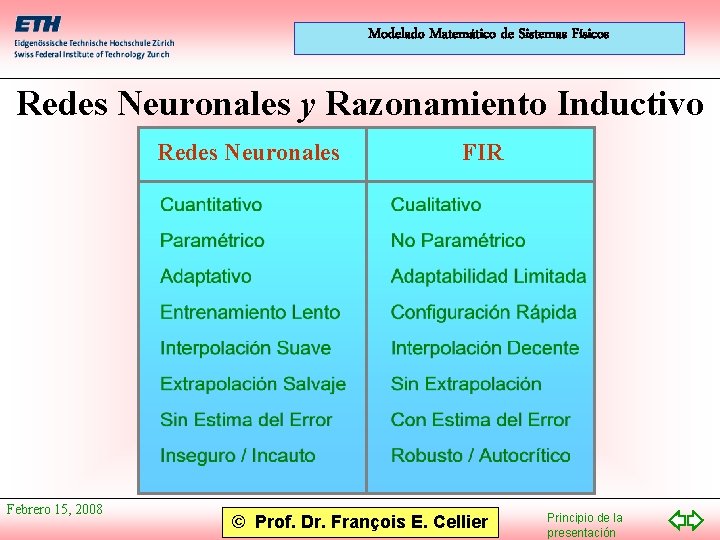 Modelado Matemático de Sistemas Físicos Redes Neuronales y Razonamiento Inductivo Redes Neuronales Febrero 15,