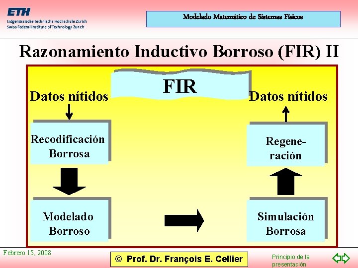 Modelado Matemático de Sistemas Físicos Razonamiento Inductivo Borroso (FIR) II Datos nítidos FIR Datos
