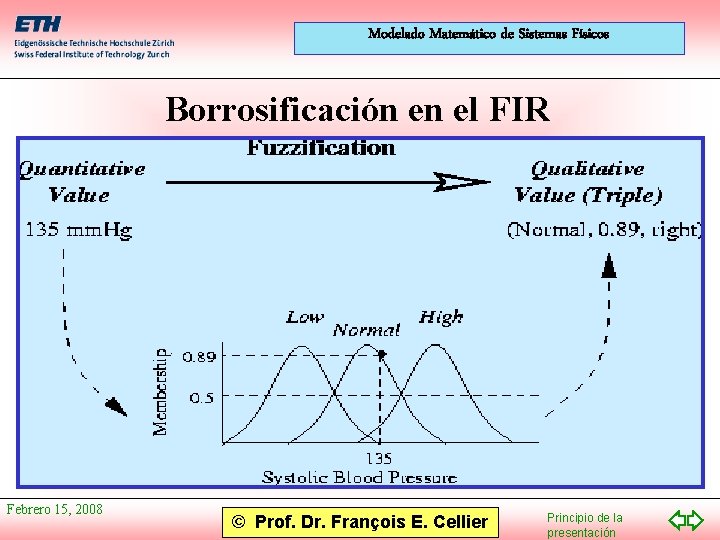 Modelado Matemático de Sistemas Físicos Borrosificación en el FIR Febrero 15, 2008 © Prof.