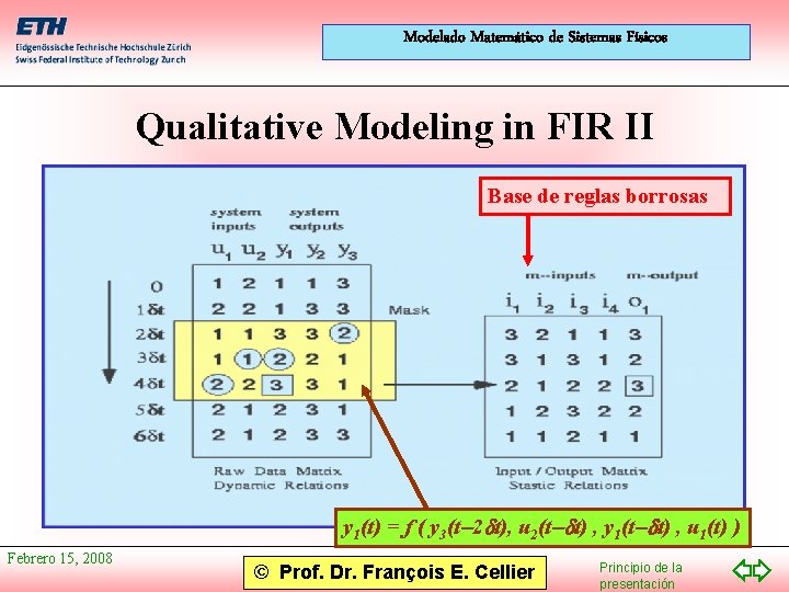 Modelado Matemático de Sistemas Físicos Qualitative Modeling in FIR II Base de reglas borrosas