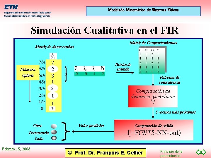Modelado Matemático de Sistemas Físicos Simulación Cualitativa en el FIR Matriz de Comportamientos Matriz
