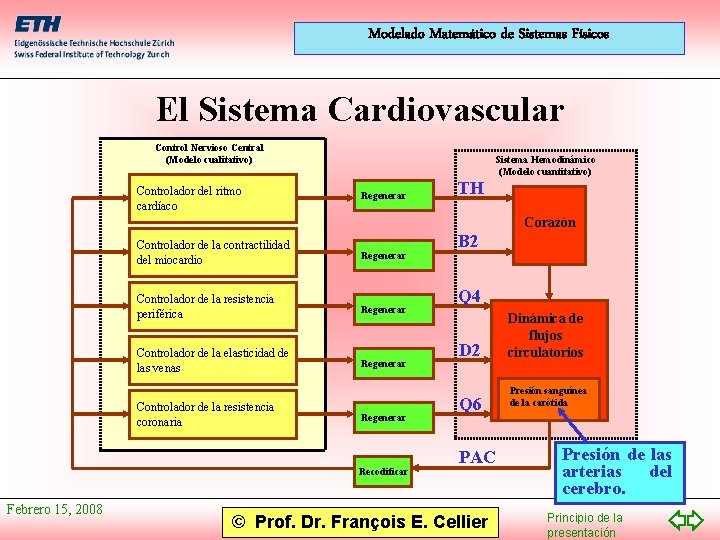 Modelado Matemático de Sistemas Físicos El Sistema Cardiovascular Control Nervioso Central (Modelo cualitativo) Controlador