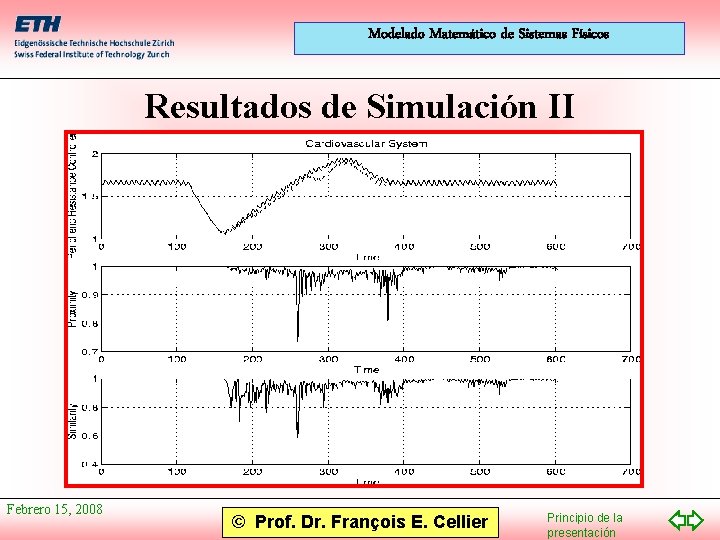 Modelado Matemático de Sistemas Físicos Resultados de Simulación II Febrero 15, 2008 © Prof.