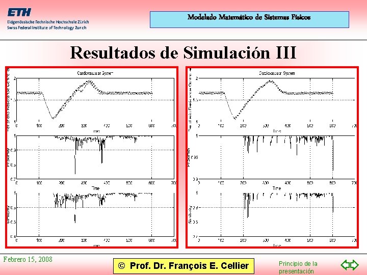 Modelado Matemático de Sistemas Físicos Resultados de Simulación III Febrero 15, 2008 © Prof.