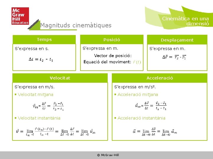 Cinemàtica en una dimensió Magnituds cinemàtiques Temps Posició S’expressa en m. S’expressa en s.