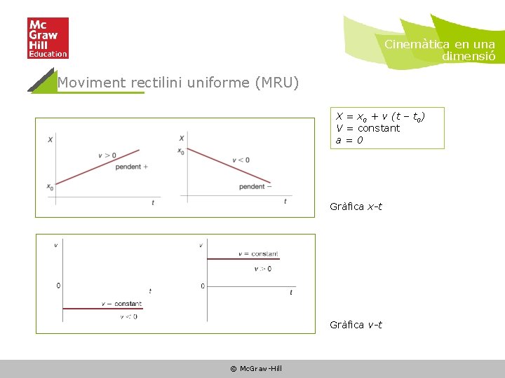 Cinemàtica en una dimensió Moviment rectilini uniforme (MRU) X = x 0 + v