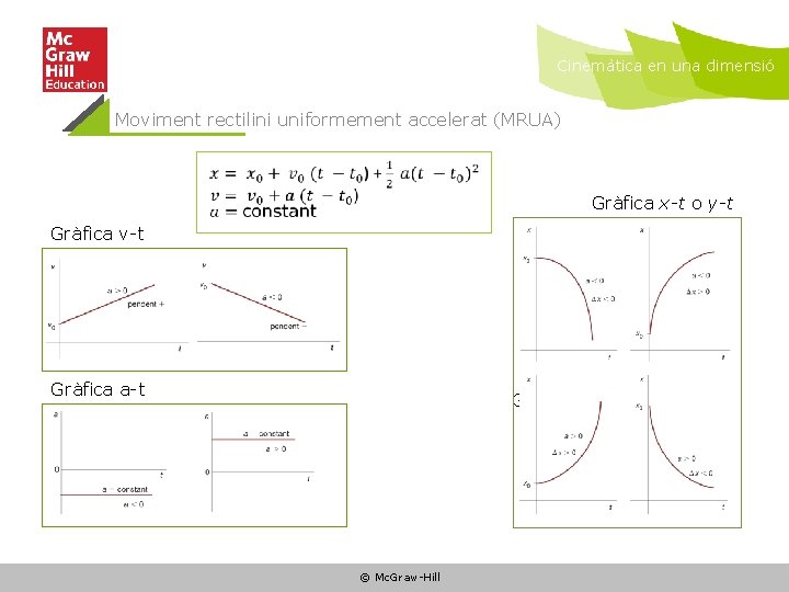 Cinemàtica en una dimensió Moviment rectilini uniformement accelerat (MRUA) Gràfica x-t o y-t Gràfica