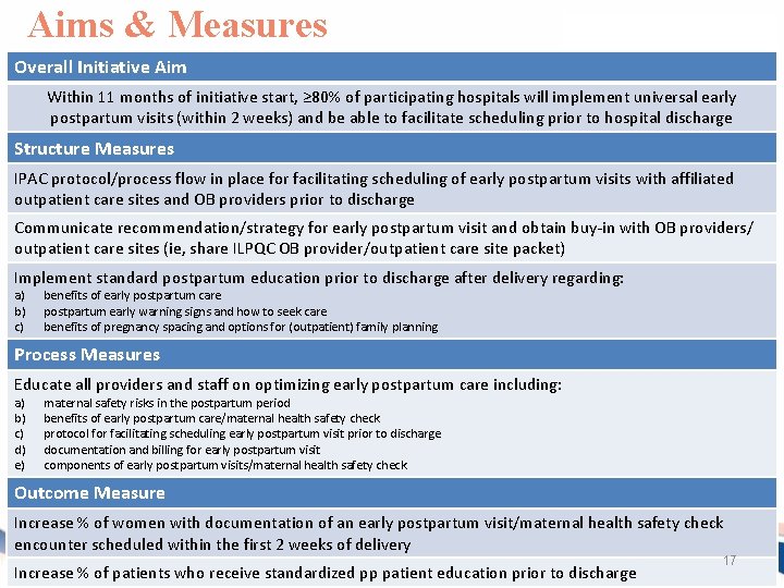 Aims & Measures Overall Initiative Aim Within 11 months of initiative start, ≥ 80%