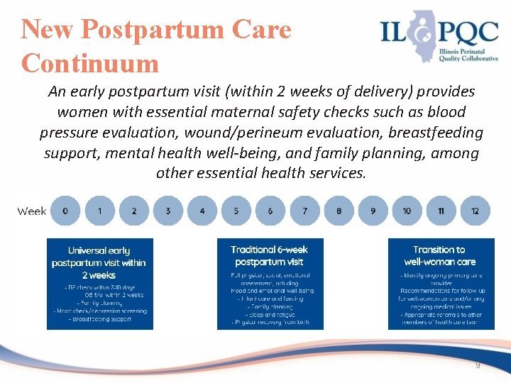 New Postpartum Care Continuum An early postpartum visit (within 2 weeks of delivery) provides