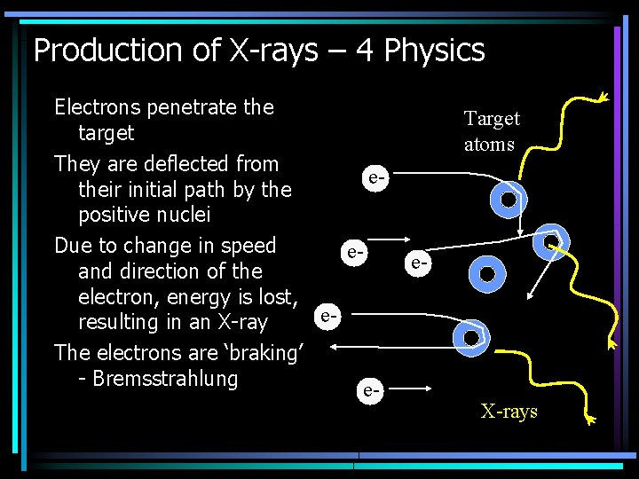 Production of X-rays – 4 Physics Electrons penetrate the target They are deflected from