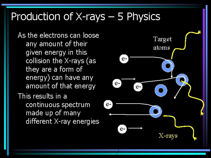 Production of X-rays – 5 Physics As the electrons can loose any amount of