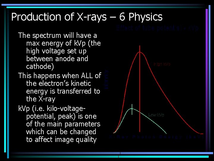 Production of X-rays – 6 Physics The spectrum will have a max energy of