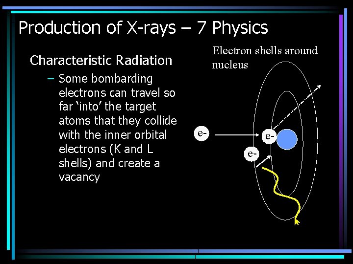 Production of X-rays – 7 Physics Electron shells around nucleus Characteristic Radiation – Some