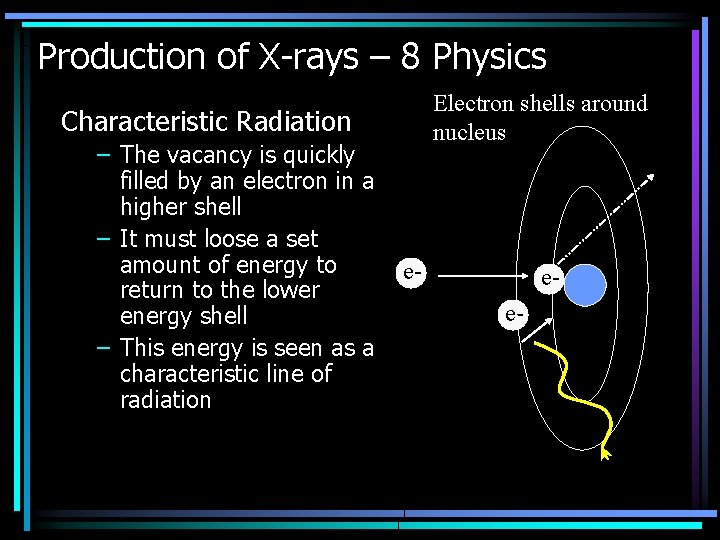 Production of X-rays – 8 Physics Electron shells around nucleus Characteristic Radiation – The