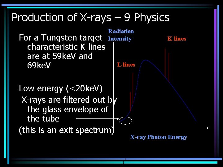 Production of X-rays – 9 Physics For a Tungsten target characteristic K lines are