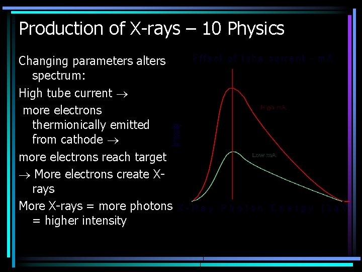 Production of X-rays – 10 Physics Changing parameters alters spectrum: High tube current more