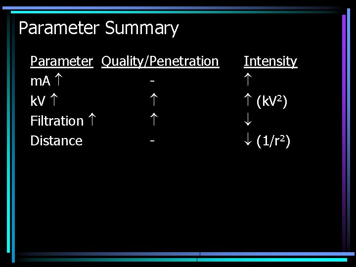 Parameter Summary Parameter Quality/Penetration m. A k. V Filtration Distance - Intensity (k. V